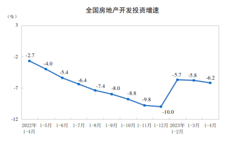 楼市迎来小阳春-前4个月全国卖房约3.98万亿,房价涨幅超11%