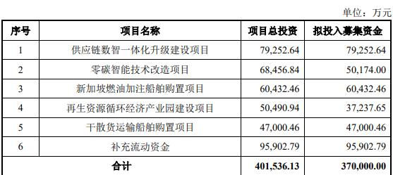 厦门国贸拟定增募资不超过37亿元 股价跌4.35%