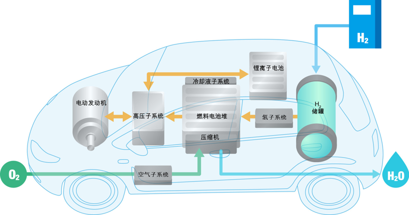 普发真空：新市场的出现，是新的机会