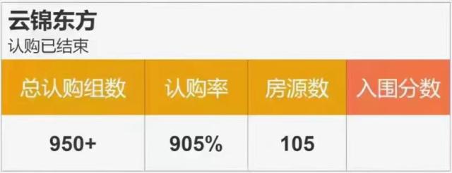 转手就赚2000万？亿万富豪为购房结成“一日夫妻”，云锦东方魔幻认筹暗藏风险