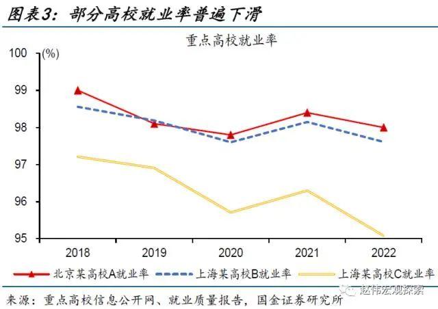 24岁以下青年失业率首破20%，为何青年失业率逆势上升？券商纷纷解读，胡锡进：解决问题需国家动用必要杠杆