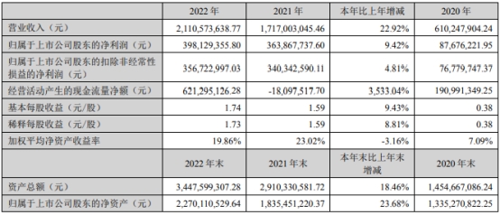 富瀚微拟收购眸芯科技余下49%股权 股价跌4.7%