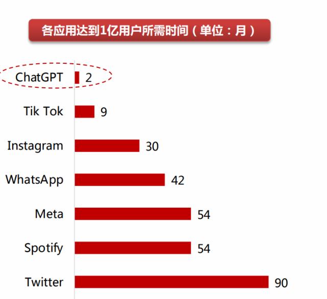 Open AI首次听证会：Chat GPT拐点已现，未来发展依然坎坷