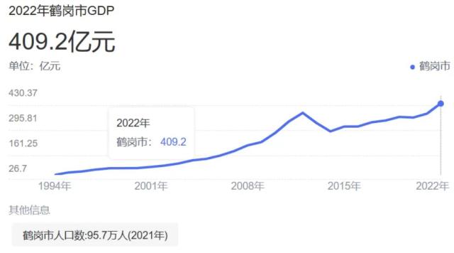 波哥聊楼市：10万元买8套房，大部分人其实可以不关注！