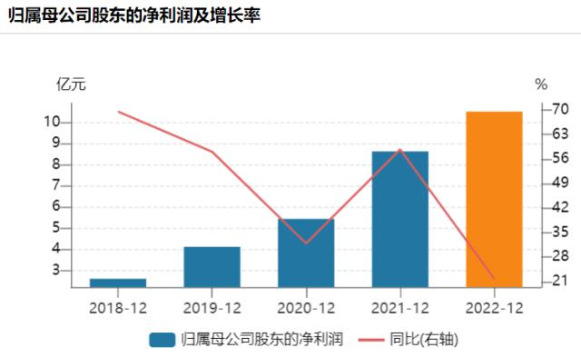 贝泰妮业绩增长放缓 公布股权激励计划欲提振信心