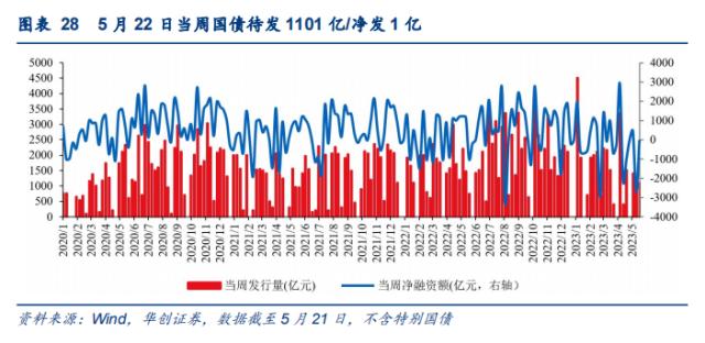 【华创宏观·张瑜团队】“统计造假专项治理”或加剧经济读数波动——每周经济观察第20期