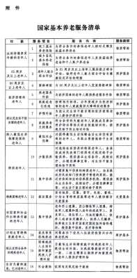 中共中央办公厅　国务院办公厅印发《关于推进基本养老服务体系建设的意见》