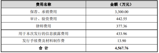 冠中生态不超4亿可转债获深交所通过 国金证券建功