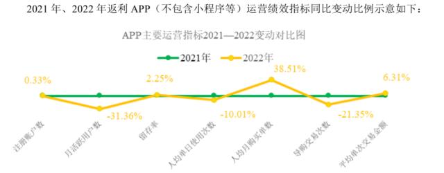 返利科技兴也返利网、衰也返利网