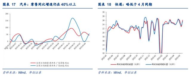 【华创宏观·张瑜团队】“统计造假专项治理”或加剧经济读数波动——每周经济观察第20期