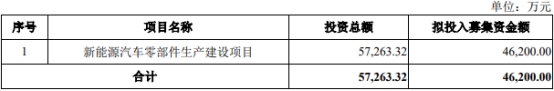 兴瑞科技不超4.62亿可转债获深交所通过 中金公司建功