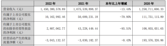 集泰股份不超2.8亿定增获深交所通过 中航证券建功