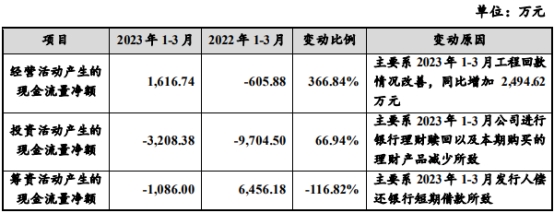 冠中生态不超4亿可转债获深交所通过 国金证券建功