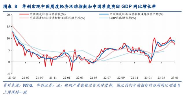 【华创宏观·张瑜团队】“统计造假专项治理”或加剧经济读数波动——每周经济观察第20期