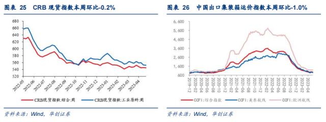 【华创宏观·张瑜团队】“统计造假专项治理”或加剧经济读数波动——每周经济观察第20期