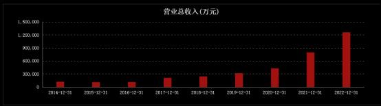 恩捷股份为何砍掉四成募资额