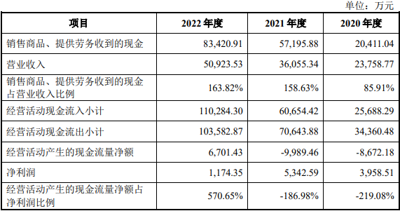 中科飞测上市首日涨189.6% 超募6.98亿国泰君安保荐