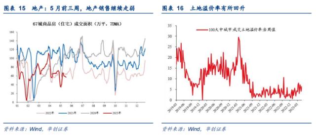 【华创宏观·张瑜团队】“统计造假专项治理”或加剧经济读数波动——每周经济观察第20期