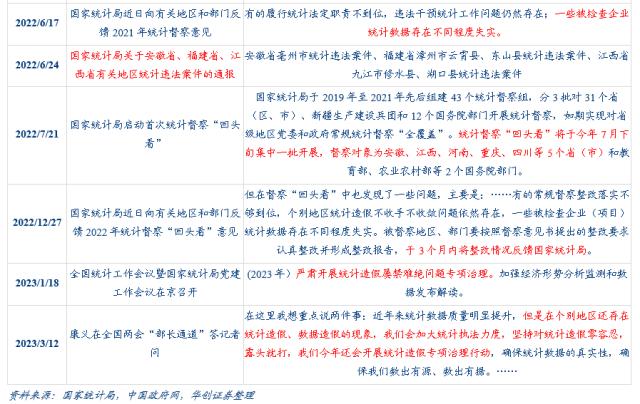 【华创宏观·张瑜团队】“统计造假专项治理”或加剧经济读数波动——每周经济观察第20期