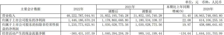 厦门钨业拟定增募资不超过40亿元 股价跌4.58%