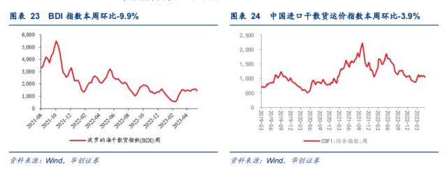 【华创宏观·张瑜团队】“统计造假专项治理”或加剧经济读数波动——每周经济观察第20期