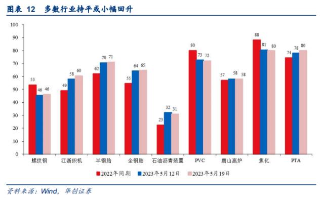 【华创宏观·张瑜团队】“统计造假专项治理”或加剧经济读数波动——每周经济观察第20期