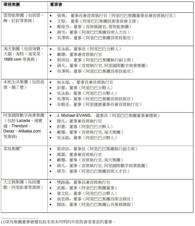 1.8 万亿的阿里，打算怎么拆？