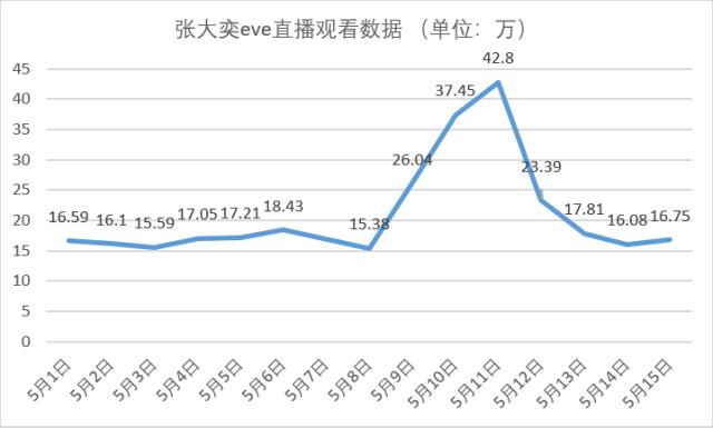 直播间的故事 | 如涵注销了，但张大奕却要开线下店了