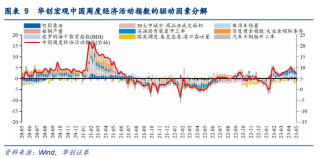 【华创宏观·张瑜团队】“统计造假专项治理”或加剧经济读数波动——每周经济观察第20期