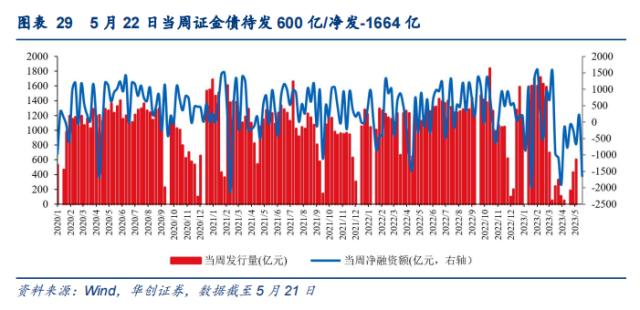 【华创宏观·张瑜团队】“统计造假专项治理”或加剧经济读数波动——每周经济观察第20期