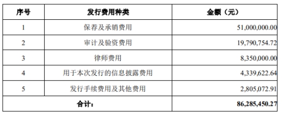 世纪恒通上市首日涨76% 超募2.3亿元招商证券保荐