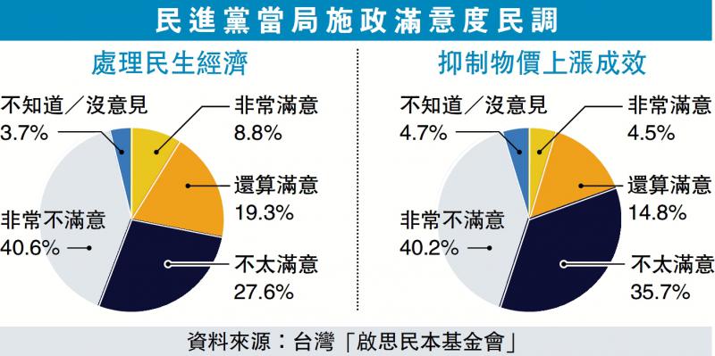 治安败坏-人心惶惶 岛内频爆“炸弹”恐吓