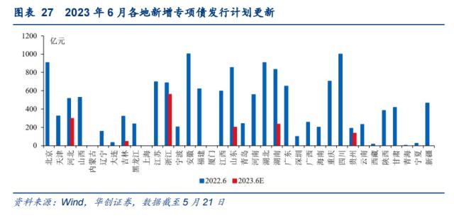 【华创宏观·张瑜团队】“统计造假专项治理”或加剧经济读数波动——每周经济观察第20期