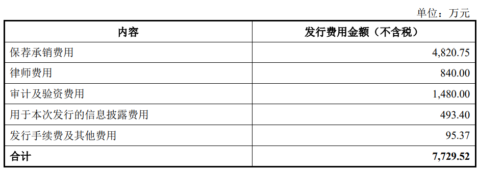 长青科技上市首日涨25% 募资6.5亿元中信证券保荐