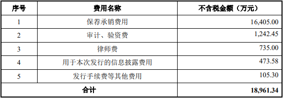 中科飞测上市首日涨189.6% 超募6.98亿国泰君安保荐