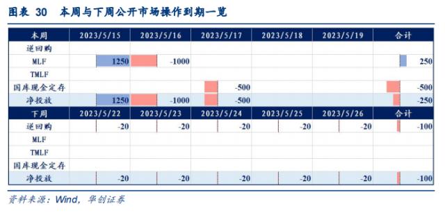 【华创宏观·张瑜团队】“统计造假专项治理”或加剧经济读数波动——每周经济观察第20期