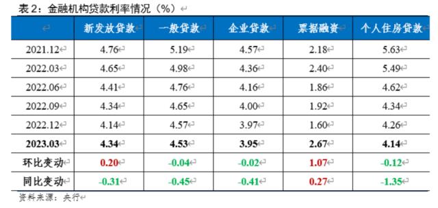 ？今天，又不变！最新解读