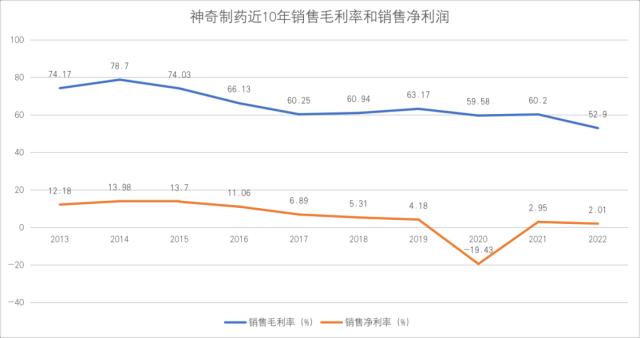 知名药企，创二代接班！