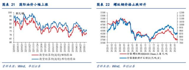 【华创宏观·张瑜团队】“统计造假专项治理”或加剧经济读数波动——每周经济观察第20期