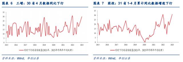 【华创宏观·张瑜团队】“统计造假专项治理”或加剧经济读数波动——每周经济观察第20期