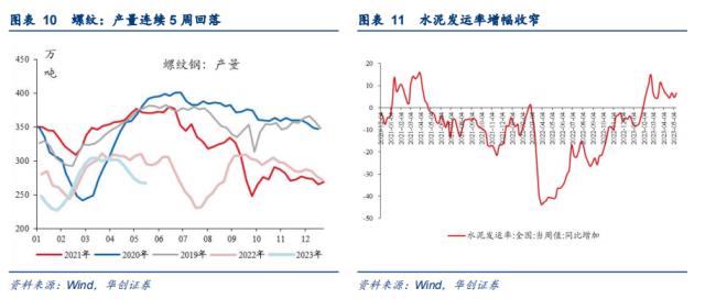 【华创宏观·张瑜团队】“统计造假专项治理”或加剧经济读数波动——每周经济观察第20期