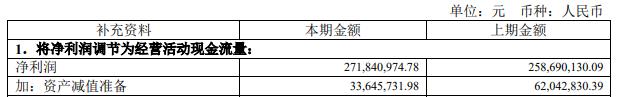 永创智能拟定增募不超3亿 近4年2发可转债共募11.23亿