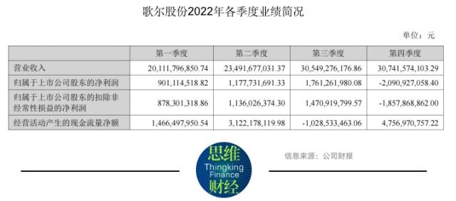 歌尔股份一年多市值跌去近七成，大客户砍单影响仍在持续