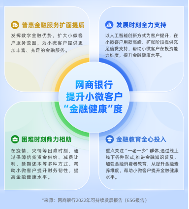 网商银行2022年ESG报告：金融健康、绿色金融成为关注重点