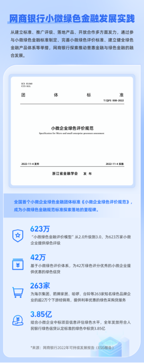 网商银行2022年ESG报告：金融健康、绿色金融成为关注重点