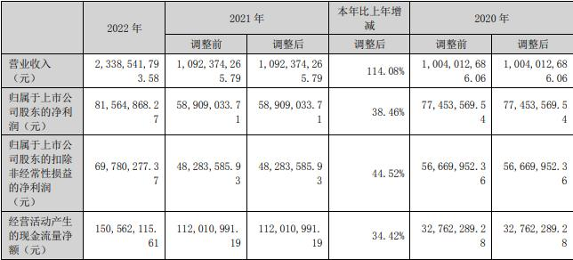 上能电气拟定增募不超25.5亿 上市3年2募资共8.17亿