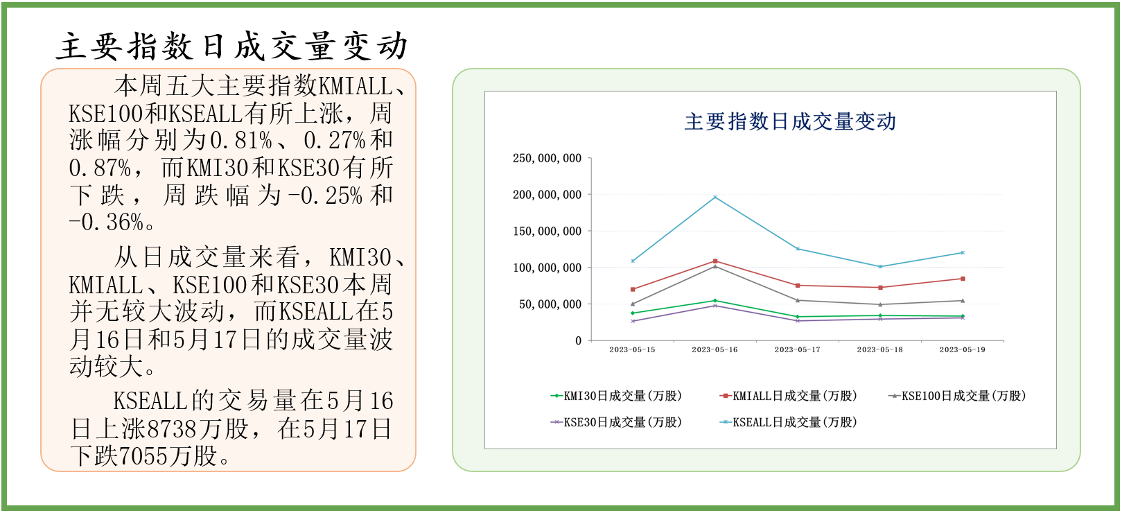 中经资料：巴基斯坦证券市场一周回顾(2023.5.15-5.19)