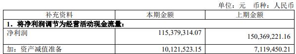 佳禾食品拟定增募资7.5亿元 2021年上市募资4.5亿