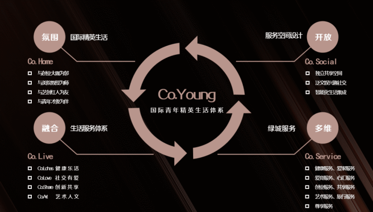 中融蓝城Co.C理想城售楼处电话-价格详情-实时更新-售楼处地址-在售户型