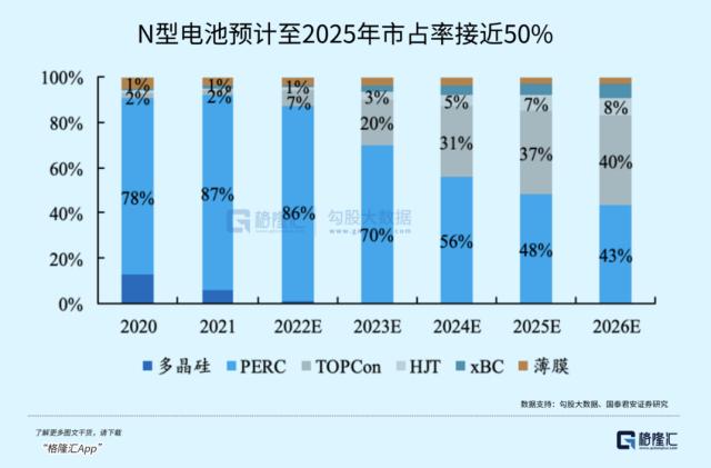 更名一周年，最高跌近50%，隆基绿能怎么了？